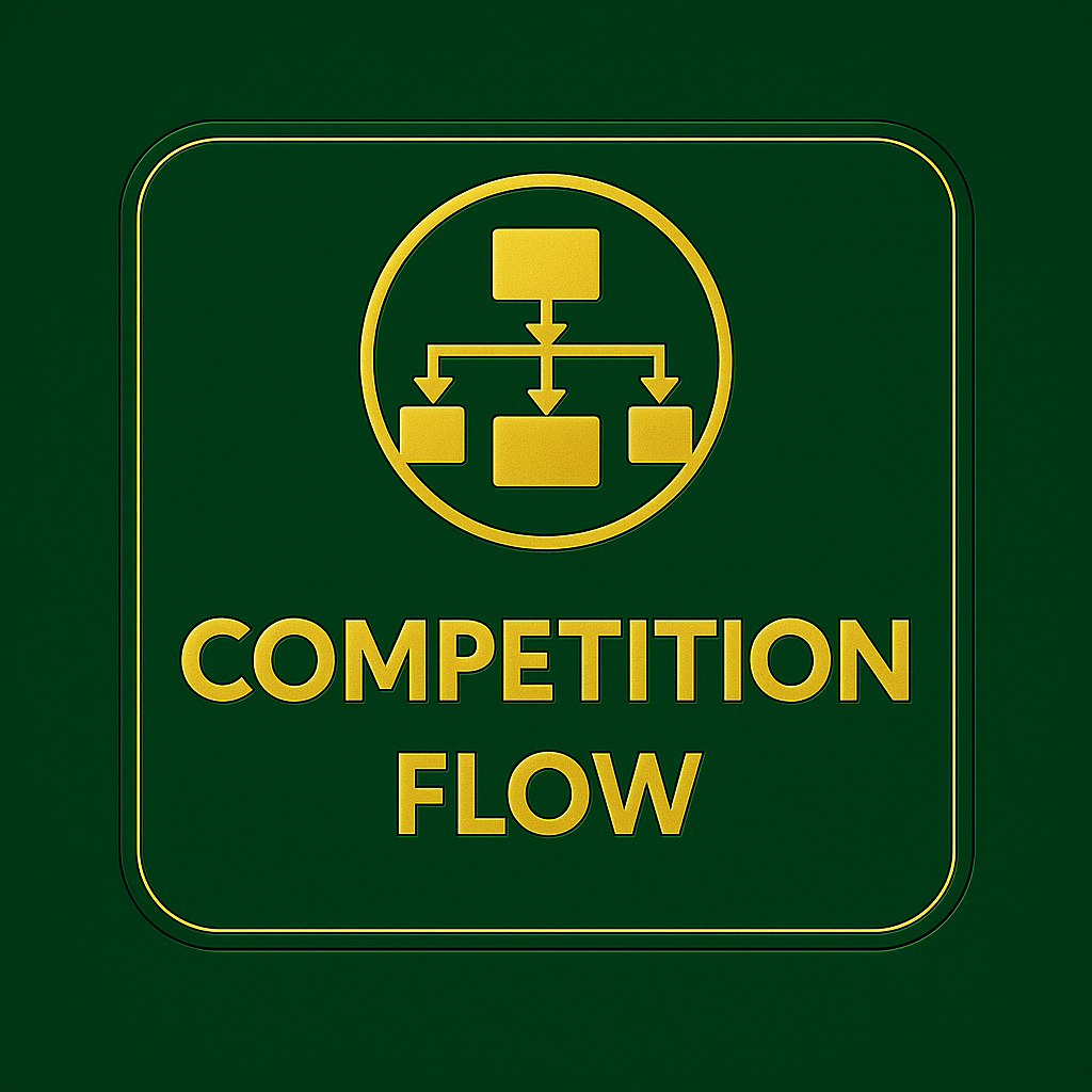Competition Flow